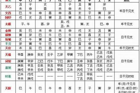 八字 亡神|八字有亡神好不好？八字亡神在四柱详解